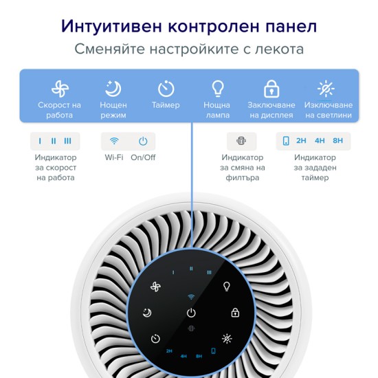 Въздухопречиствател Levoit Core 200S